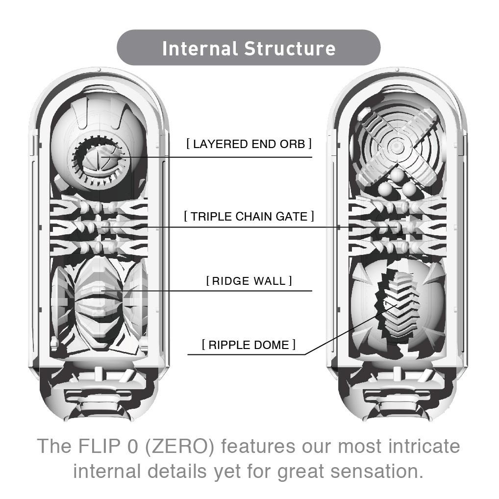 Flip Zero