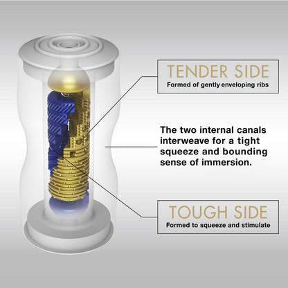 PREMIUM Tenga Dual sensation cup