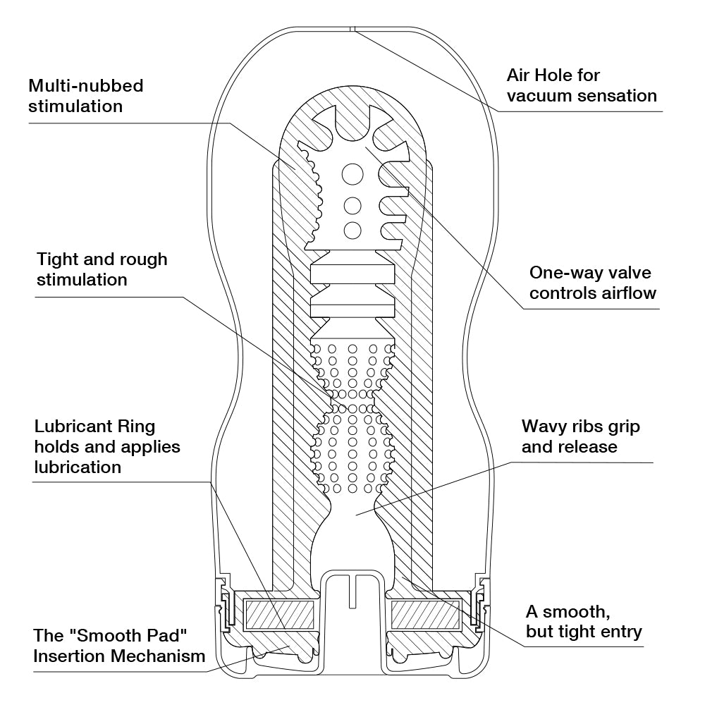 Ultra Size Original Deep Throat Vacuum Cup - Tenga masturbator