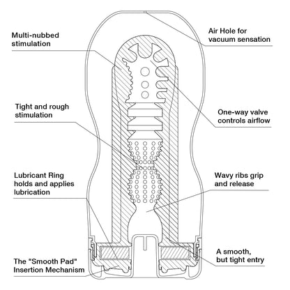 Ultra Size Original Deep Throat Vacuum Cup - Tenga masturbator