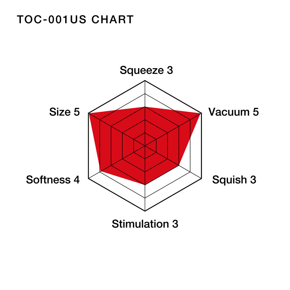 Ultra Size Original Deep Throat Vacuum Cup - Tenga masturbator