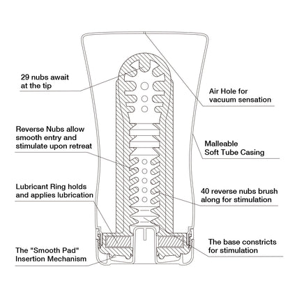 Soft Tube - Tenga Masturbator